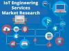 Photo for IoT Engineering Services Market Type and Application Report 2017 By Radiant Insights, Inc