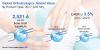 Photo for Global Orthobiologics Market Revenue Predicted To Go Up by  2027