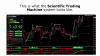 Photo for Understanding Forex Leverage