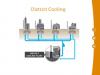 Photo for District Cooling Systems Growth Rate Analysis 2017-2022