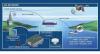 Photo for Global Automatic Identification Systems (AIS) Market Application Report 2022: Radiant Insights, Inc