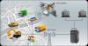 Photo for GPS Vehicle Trackers Market Share, Growth and Analysis Report 2017: Radiant Insights, Inc