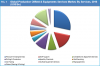 Photo for Production Oilfield Services & Equipments Market Size, Share, Trends And Growth Analysis, Industry Forecasts To 2025