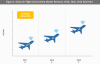 Photo for In-flight Connectivity Market Share, Size, Analysis & Forecast with Upcoming Trends 2017 – 2025