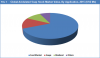 Photo for Acidulated Soap Stock Market - Growth, Share, Opportunities, Competitive Analysis, and Industry Forecast 2016 - 2023