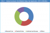 Photo for Isostearic Acid Market - Growth, Share, Opportunities, Competitive Analysis, and Forecast 2016 - 2023