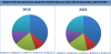 Photo for Oil & Gas Separation Equipment Market - Growth, Share, Opportunities, Competitive Analysis, and Forecast 2016 - 2025