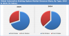 Photo for Automotive Braking System Market - Growth, Future Prospects and Competitive Analysis, Industry Forecast 2016 – 2025