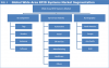 Photo for Wide Area RFID Systems Market Share, Market Analysis, Industry Size, Strategies and Forecast 2017 - 2025