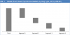 Photo for Short Bowel Syndrome Market Regulations, Size, Share and Competitive Landscape, Outlook to 2025