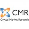 Photo for Protein Supplement Market: Key Players are GNC, NOW Foods, NBTY, AMCO, Quest Nutrition,and IOVATE - Crystal Market Research