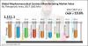 Photo for Biopharmaceutical Contract Manufacturing Market to Grow at a CAGR of 10.6% by 2027