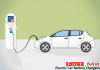 Photo for Key Highlights on Future of Electric Car Battery Chargers Market