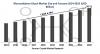 Photo for Monoethylene Glycol Market 2023 New Research Study