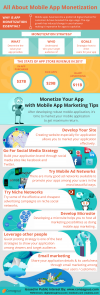 Photo for How to Monetize Your App With Mobile App Marketing Tips