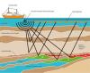 Photo for Global Seismic Survey Market is Set for a Rapid Growth and is Expected to Reach USD 9.23 Billion by 2022