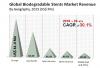 Photo for Biodegradable Stents Market Will Rise At CAGR 30.1% by 2024