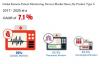 Photo for Remote Patient Monitoring Device Market Expected to Reach worth 856.8 Million USD in 2017