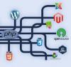 Photo for PHP Classes In Nagpur | Best IT Training Institute