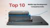 Photo for Top Indian Mobile App Development Companies