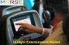 Photo for Global In-flight Entertainment Market: North America to Dominate in Terms of Revenue Share