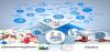 Photo for Pharmacovigilance Market, by Clinical Trial, Types Of Reporting, Service Provider, and End User - Trends, Outlook, and Opportunity Analysis, 2025