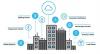 Photo for Smart Building Market to Increase to $36.0 billion by 2020
