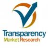 Photo for Evaporated Cane Juice Market - Global Industry Size, Share, Growth & Trends Analysis