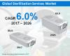 Photo for Sterilization Services Market be Worth over US$ 3,800 Mn by 2026