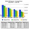 Photo for Crested Butte Real Estate Results -  Ski Season 2010 - 2011