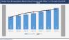 Photo for Food Encapsulation Market Expected to be Worth US$ 5,464.6 Mn by 2020