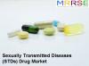 Photo for Global Sexually Transmitted Diseases Drugs Market to Witness Significant Growth in the Coming Years