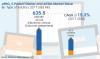 Photo for ePRO, E-Patient Diaries and eCOA Market to Surpass US$ 2,986 Million  by the end of 2025