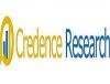Photo for Automotive Adaptive Lighting Market Size, Share, Trends And Growth Analysis, Industry Forecast To 2025