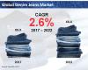 Photo for Denim Jeans Market Forecast, Trend Analysis & Competition Tracking - Global Review 2017 to 2022