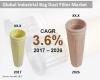 Photo for 7 Key Takeaways from Fact.MR’s Forecast Study on Global Market for Industrial Bag Dust Filters for 2017 - 2026