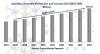 Photo for Specialty Chemicals Market Progresses for Huge Profits During 2023