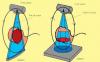 Photo for Cone Beam Computed Tomography Market to Grow Steadily at 11.0% CAGR from 2015 - 2021