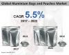 Photo for Aluminium Bags and Pouches Market Forecast, Trend Analysis & Competition Tracking - Global Review 2017 to 2022