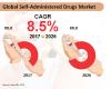 Photo for Self-Administered Medication Market Forecast, Trend Analysis & Competition Tracking – Global Review 2017 to 2026