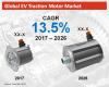 Photo for EV Traction Motor Market Forecast, Trend Analysis & Competition Tracking - Global Review 2017 to 2026