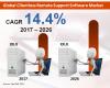 Photo for Clientless Remote Support Software Market Forecast, Trend Analysis & Competition Tracking - Global Review 2017 to 2026