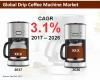 Photo for Drip Coffee Machine Market Forecast, Trend Analysis & Competition Tracking – Global Review 2017 to 2026