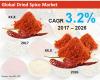 Photo for Dried Spices Market Forecast, Trend Analysis & Competition Tracking - Global Review 2017 to 2026