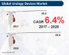 Photo for Urology Devices Market Forecast, Trend Analysis & Competition Tracking – Global Review 2017 to 2026