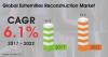Photo for Global Extremities Reconstruction Market Expected to Register A Significant Growth Over the Forecast Period 2017 to 2022.