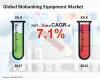 Photo for Global Biobanking Equipment Market Analysis, Trends, Growth  & Competition Tracking Review 2017 to 2022