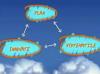 Photo for Take Your Business to New Heights - HouseValues Business System