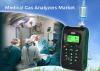 Photo for Medical Gas Analyzers Market - Global Industry Insights, Trends, Outlook and Analysis, 2017-2025