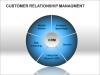 Photo for USD 30.40 Billion for Global Customer Relationship Management Services Market by 2022